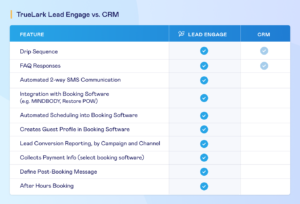 TrueLark Lead Engage vs. CRM for Lead Conversion