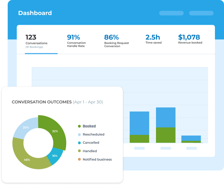 Unified patient support and conversation data