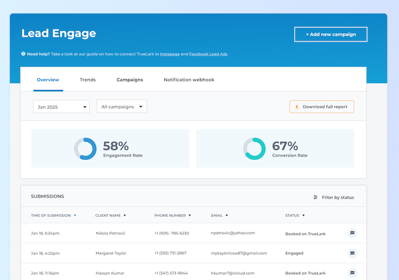 TrueLark dashboard showing AI-powered digital lead tracking and campaign management