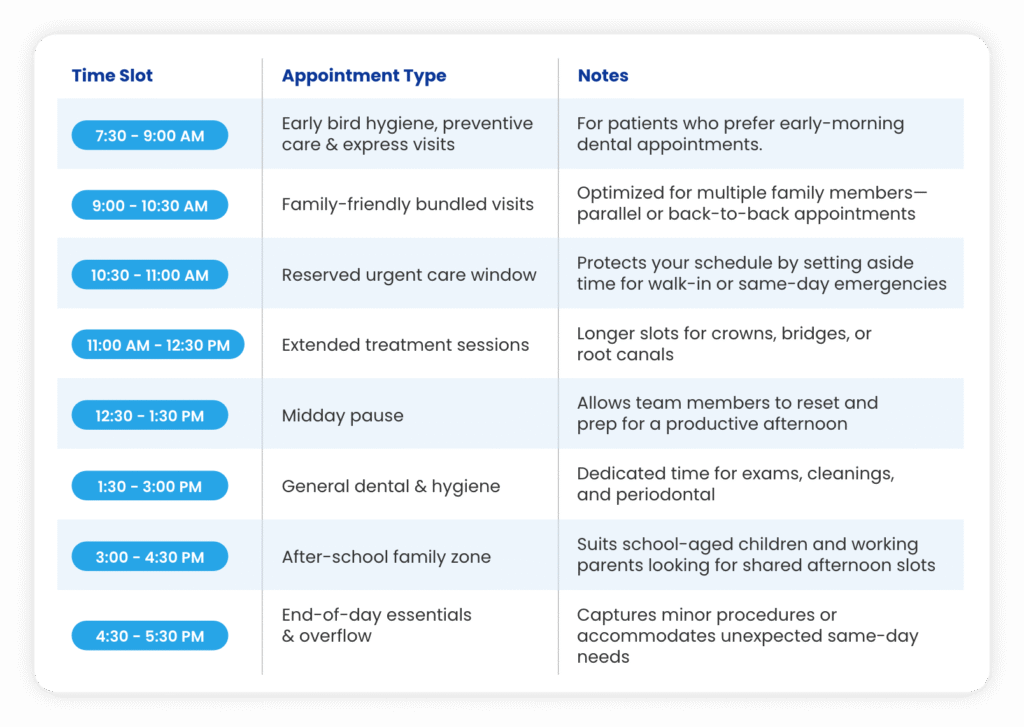 flexible blog scheduling template for dental practices